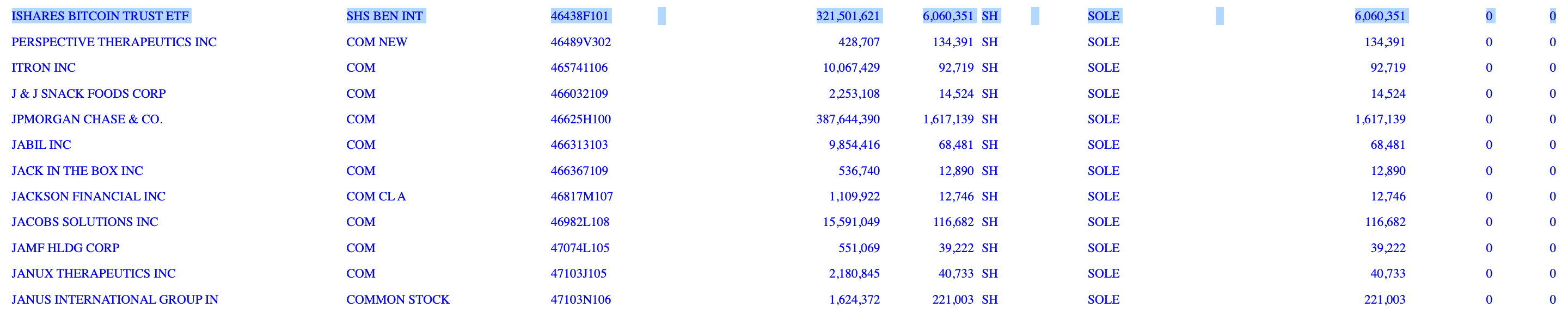 การลงทุนใน Spot Bitcoin ETF ของคณะกรรมการการลงทุนรัฐวิสคอนซิน ( ที่มา : SEC )