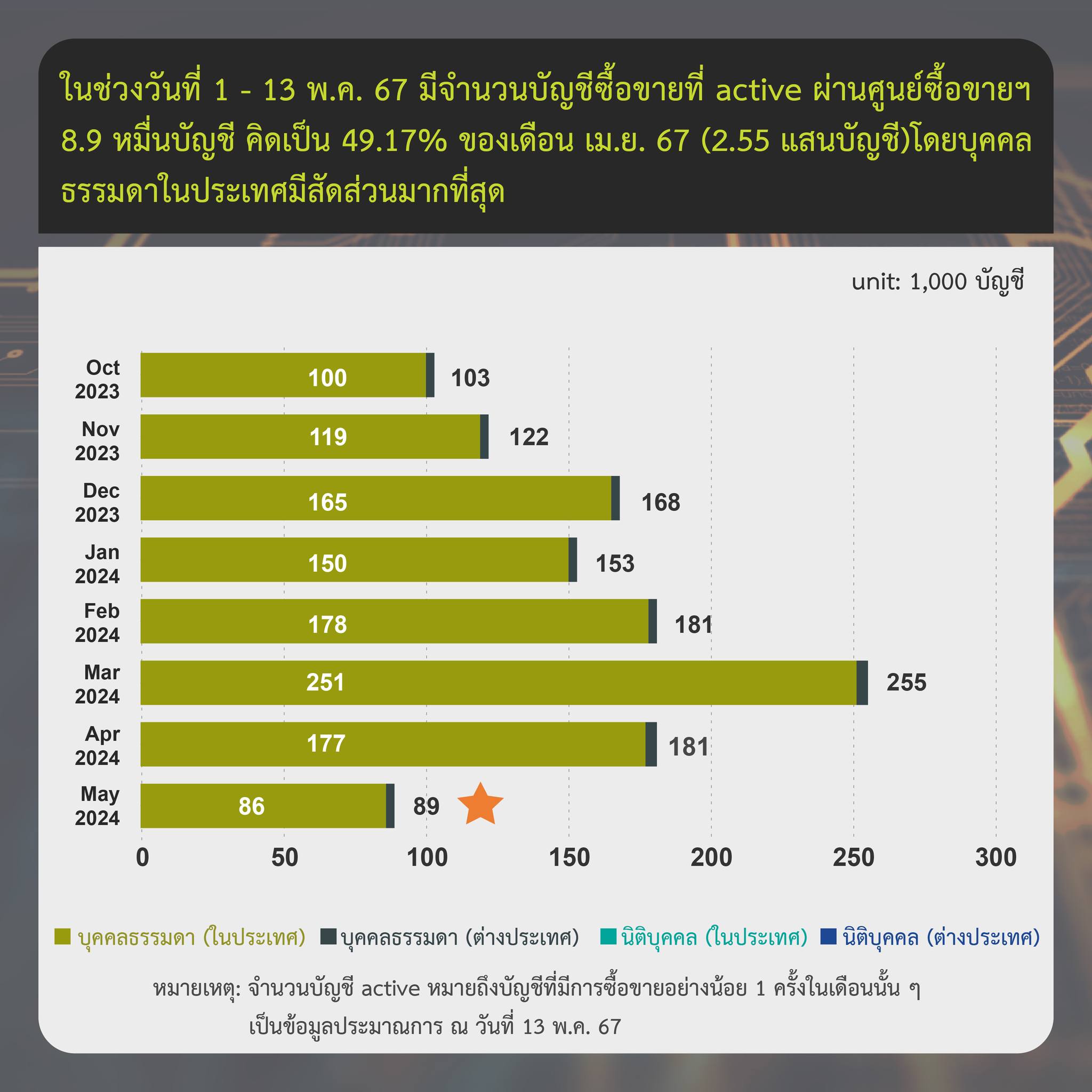 รูปภาพ: ก.ล.ต.