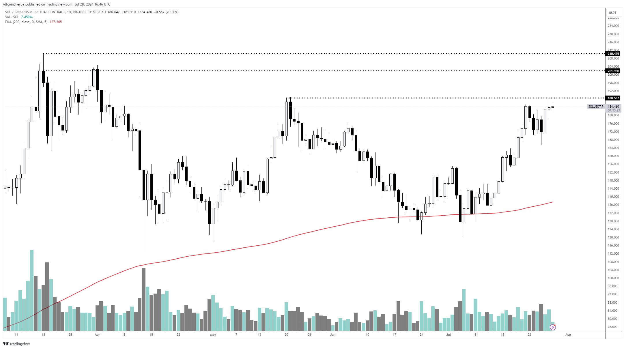 วิเคราะห์ CORE (X@AltcoinSherpa)