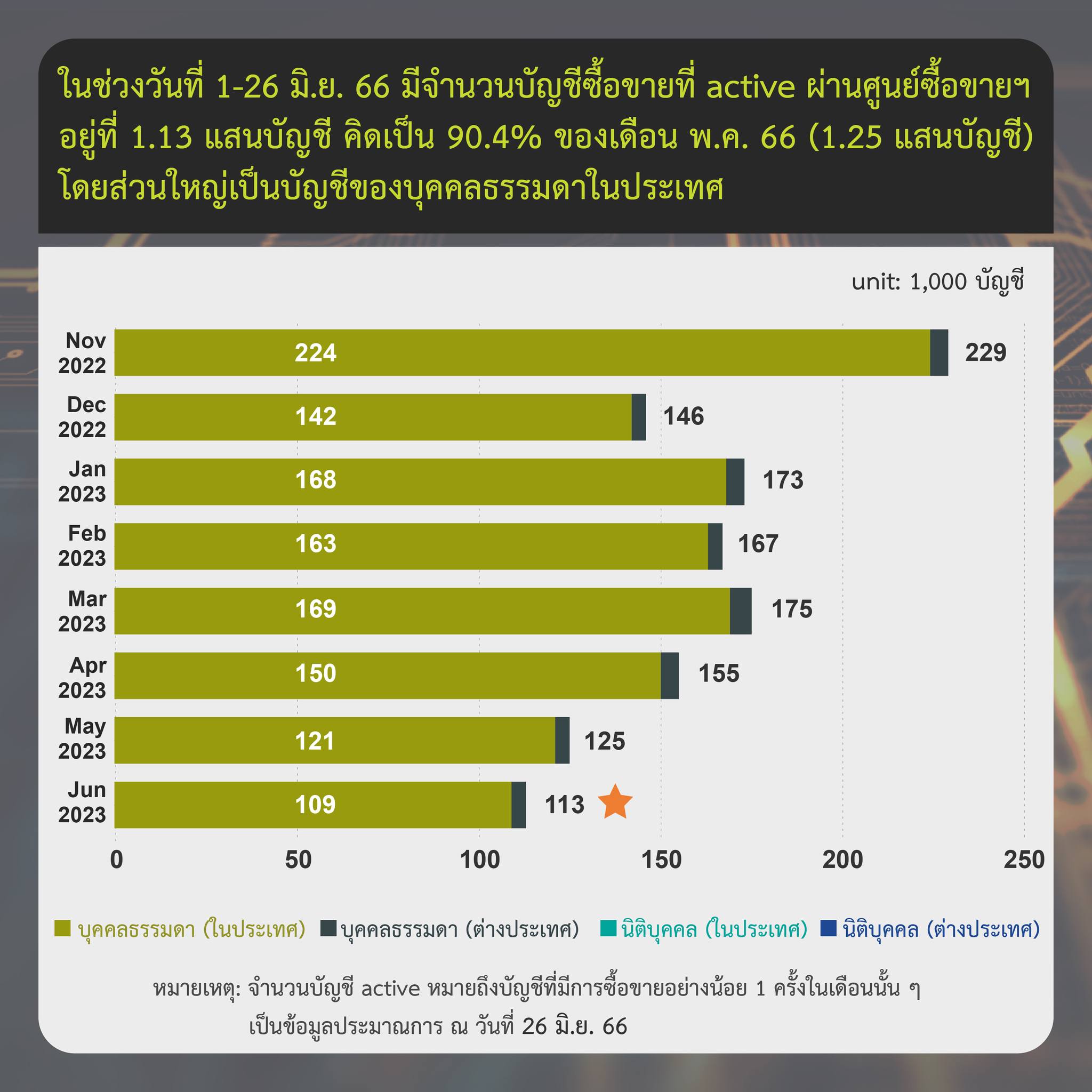 <i>รายงานสรุปภาวะตลาดสินทรัพย์ดิจิทัล วันที่ 26 มิถุนายน<br>รูปภาพ: ก.ล.ต.&nbsp;&nbsp;</i>