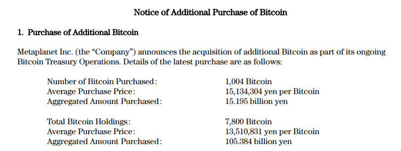 ข้อมูลการซื้อ Bitcoin ของ Metaplanet ( ที่มา : Metaplanet )