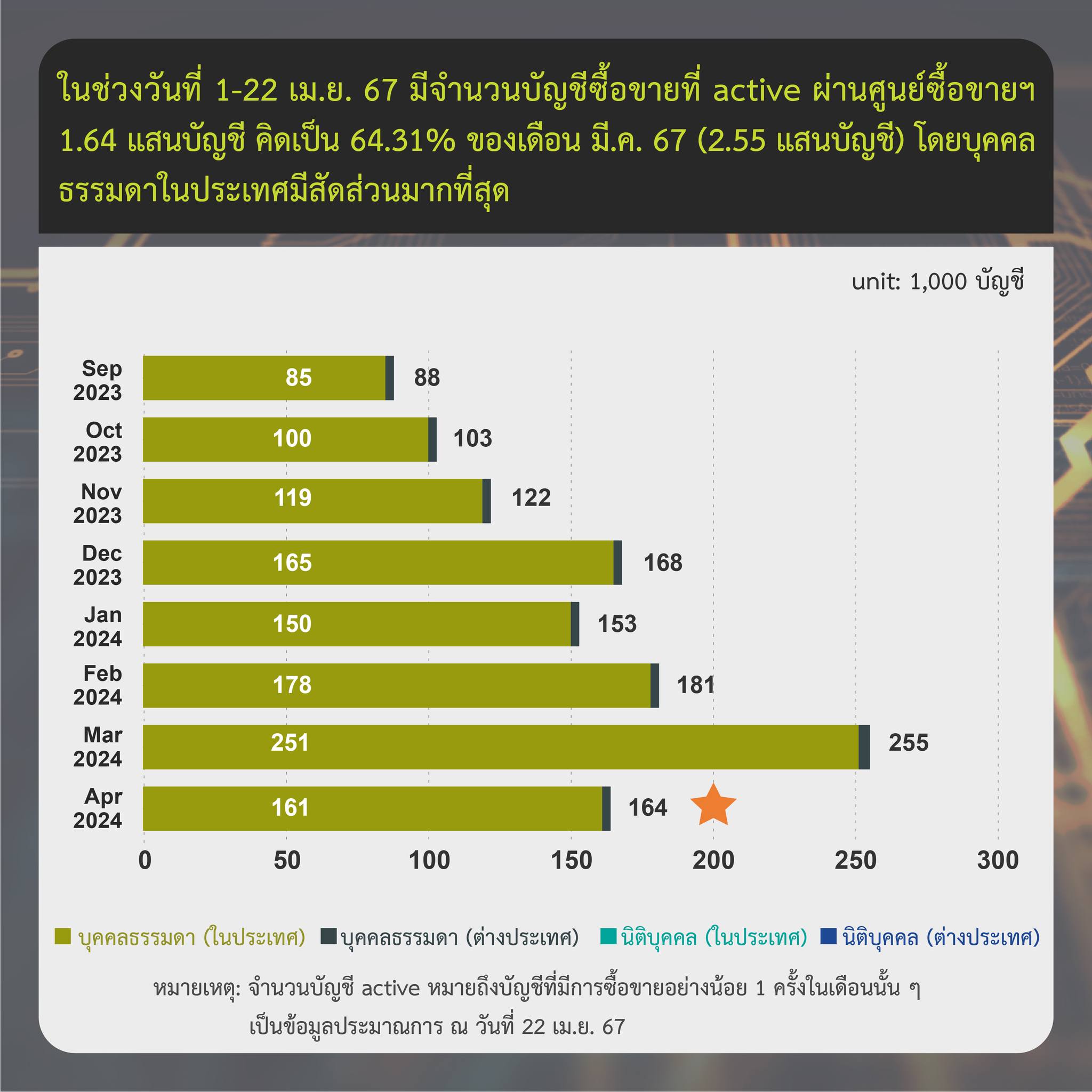 <i>รูปภาพ: ก.ล.ต.</i>