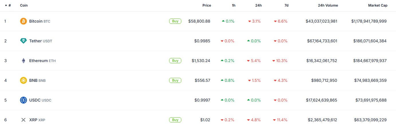 มูลค่าตลาดของ USDT แซงหน้า ETH ( ที่มา : CoinGecko )
