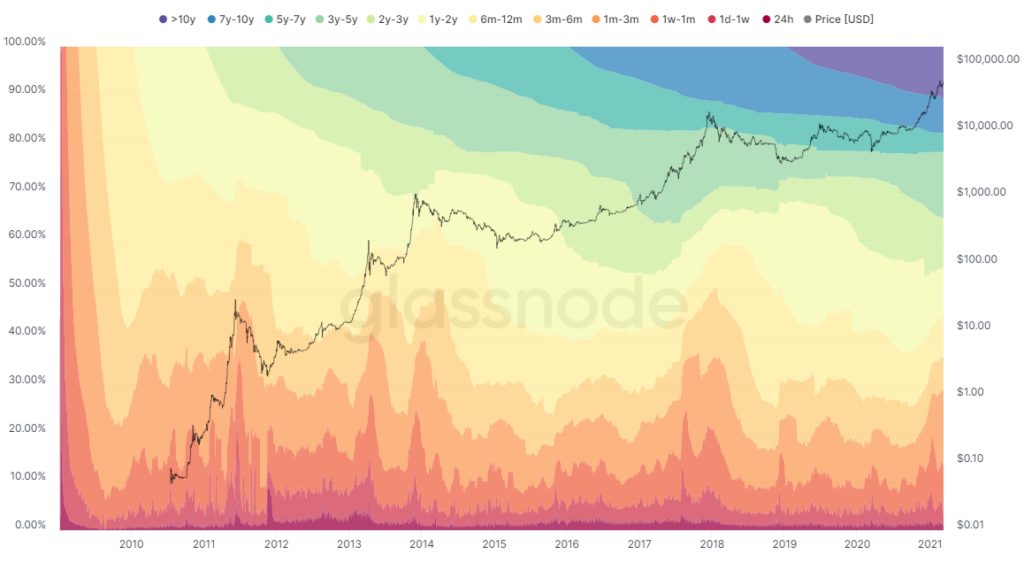 Hodlwaves Unchained Capital 1024x562.png