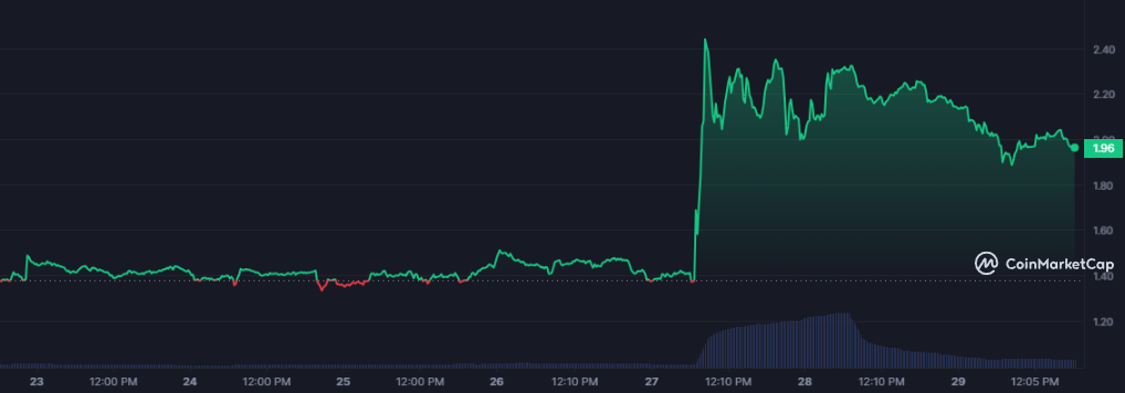 <i>รูปภาพ: CoinMarketCap</i>