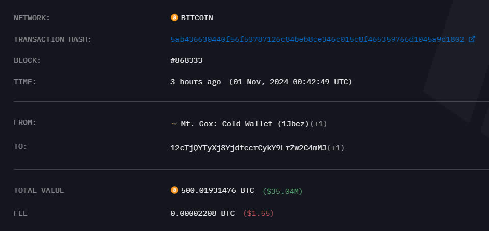 ธุรกรรมการโอนเงินของ Mt. Gox&nbsp; &nbsp;( ที่มา : Arkham Intelligence )