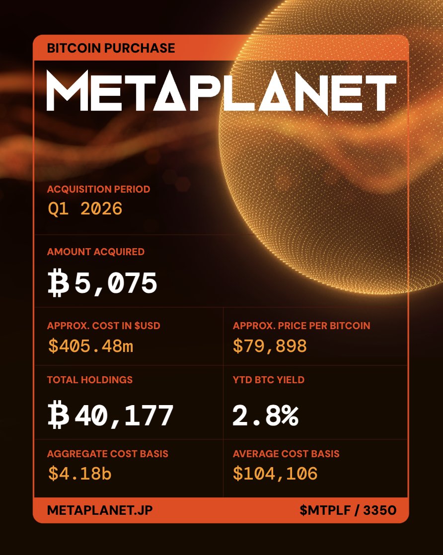 ข้อมูลการถือครอง Bitcoin ของ&nbsp;Metaplanet ( ที่มา :&nbsp;Simon Gerovich )