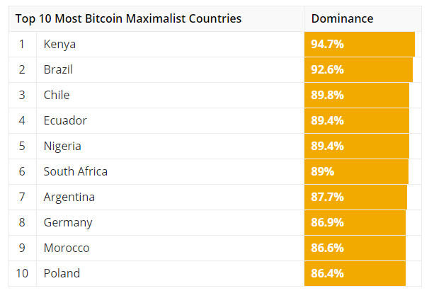 Top 10 Most Bitcoin Maximalist.png
