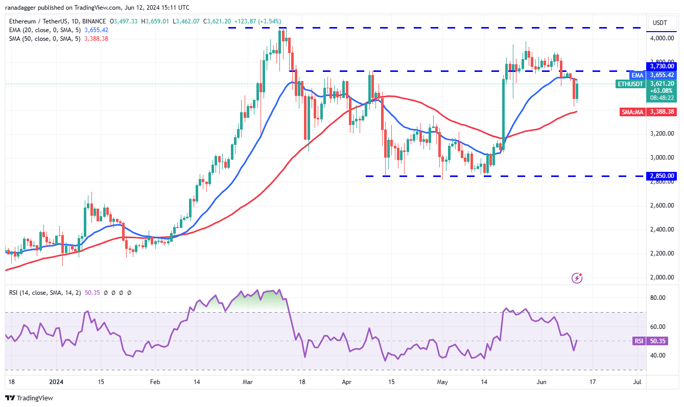 <i>รูปภาพ: TradingView</i>