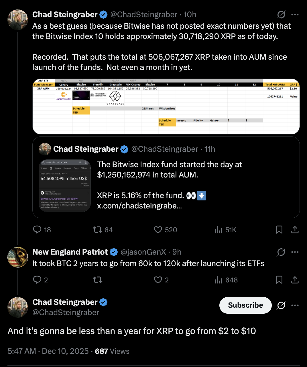 ( ที่มา :&nbsp;X/@ChadSteingraber )