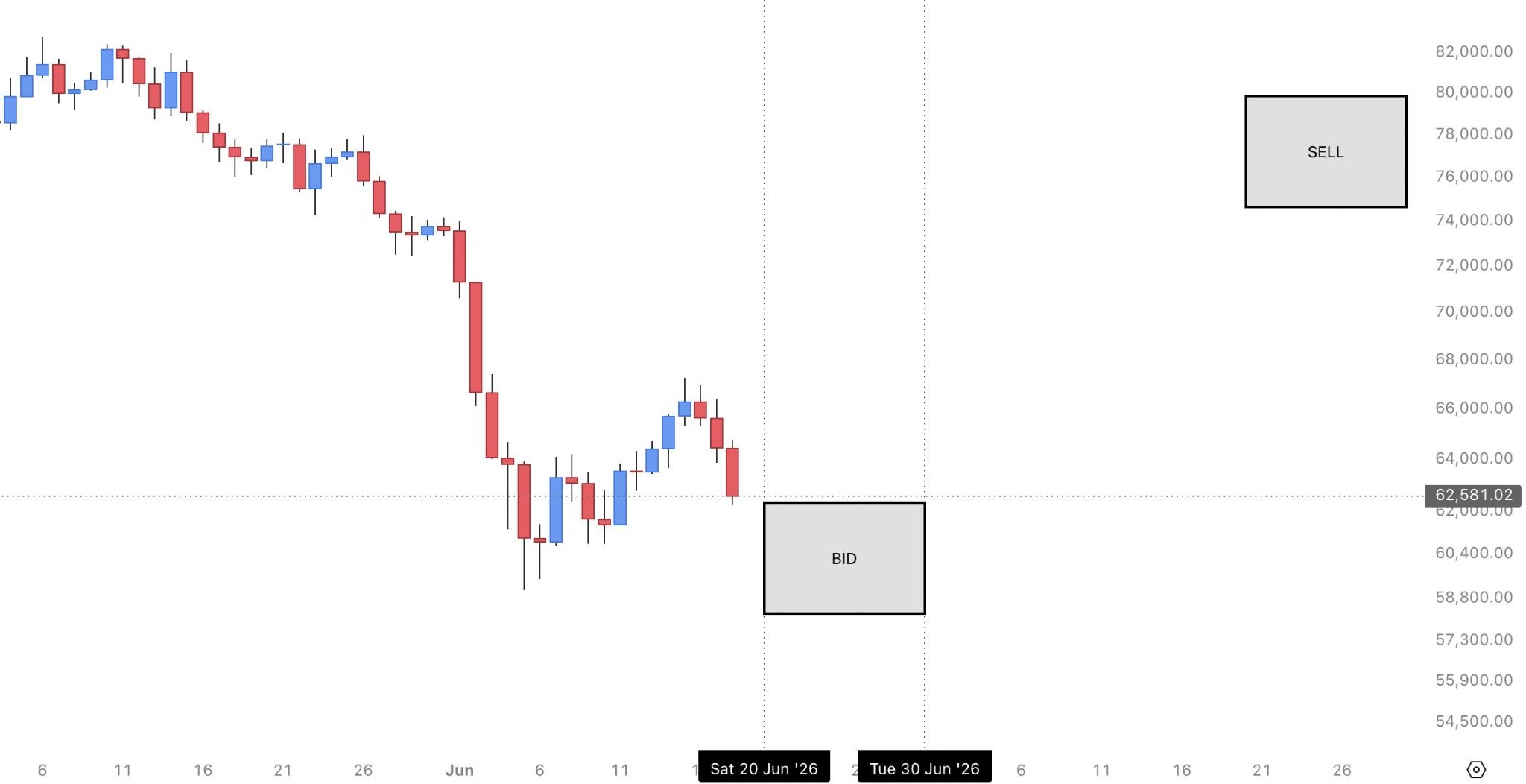 วิเคราะห์กราฟ BTC/USD รายวันโดยนักวิเคราะห์ LP ( ที่มา : X )