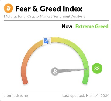 <i>Crypto Fear &amp; Greed Index<br>รูปภาพ:&nbsp;alternative</i>
