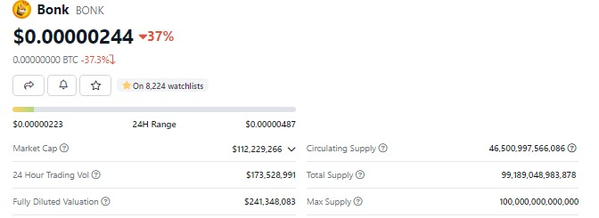 <i>ราคาเหรียญ Bonk<br>รูปภาพ: CoinMarketCap</i>