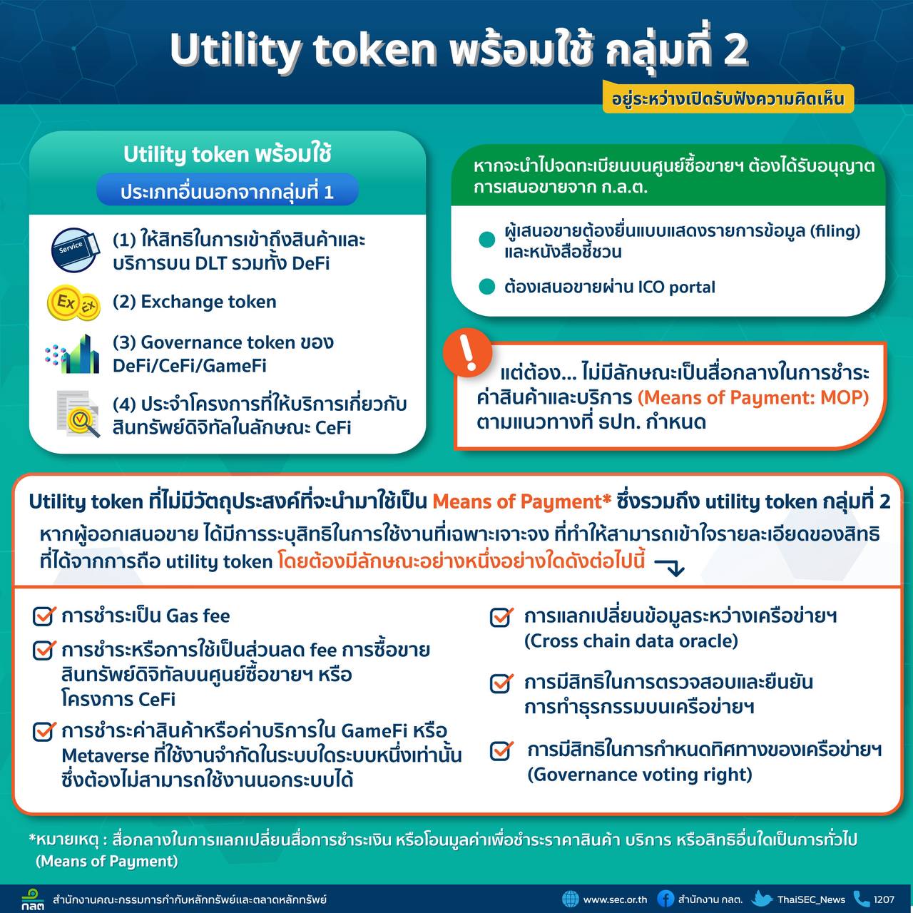 <i>Utility token กลุ่มที่ 2<br>รูปภาพ: ก.ล.ต.</i>