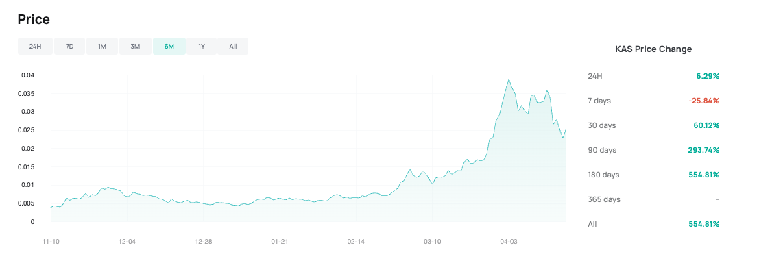 แหล่งที่มา: CoinEx