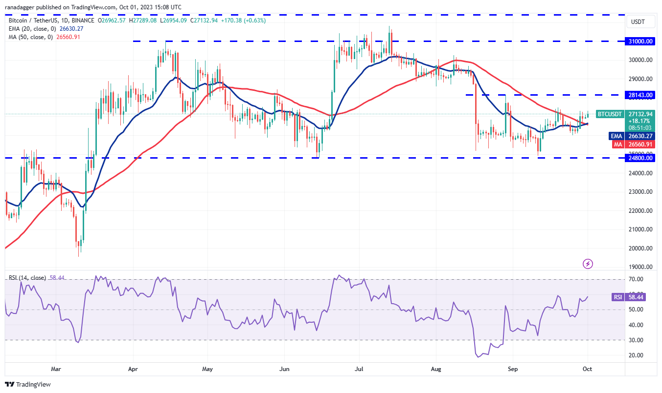 <i style="">ราคาเหรียญ Bitcoin<br>รูปภาพ:&nbsp;TradingView</i>