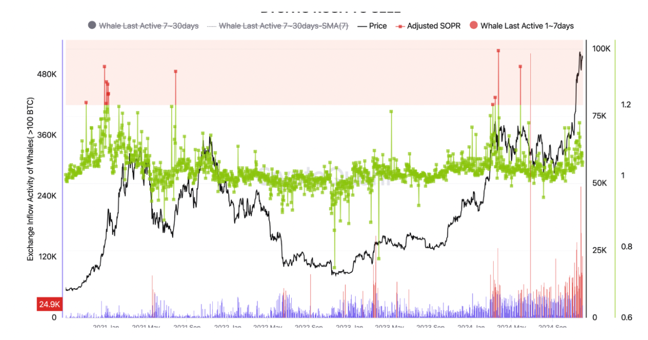 The Adjusted Spent Output Profit Ratio (aSOPR) ( ที่มา : CryptoQuant )