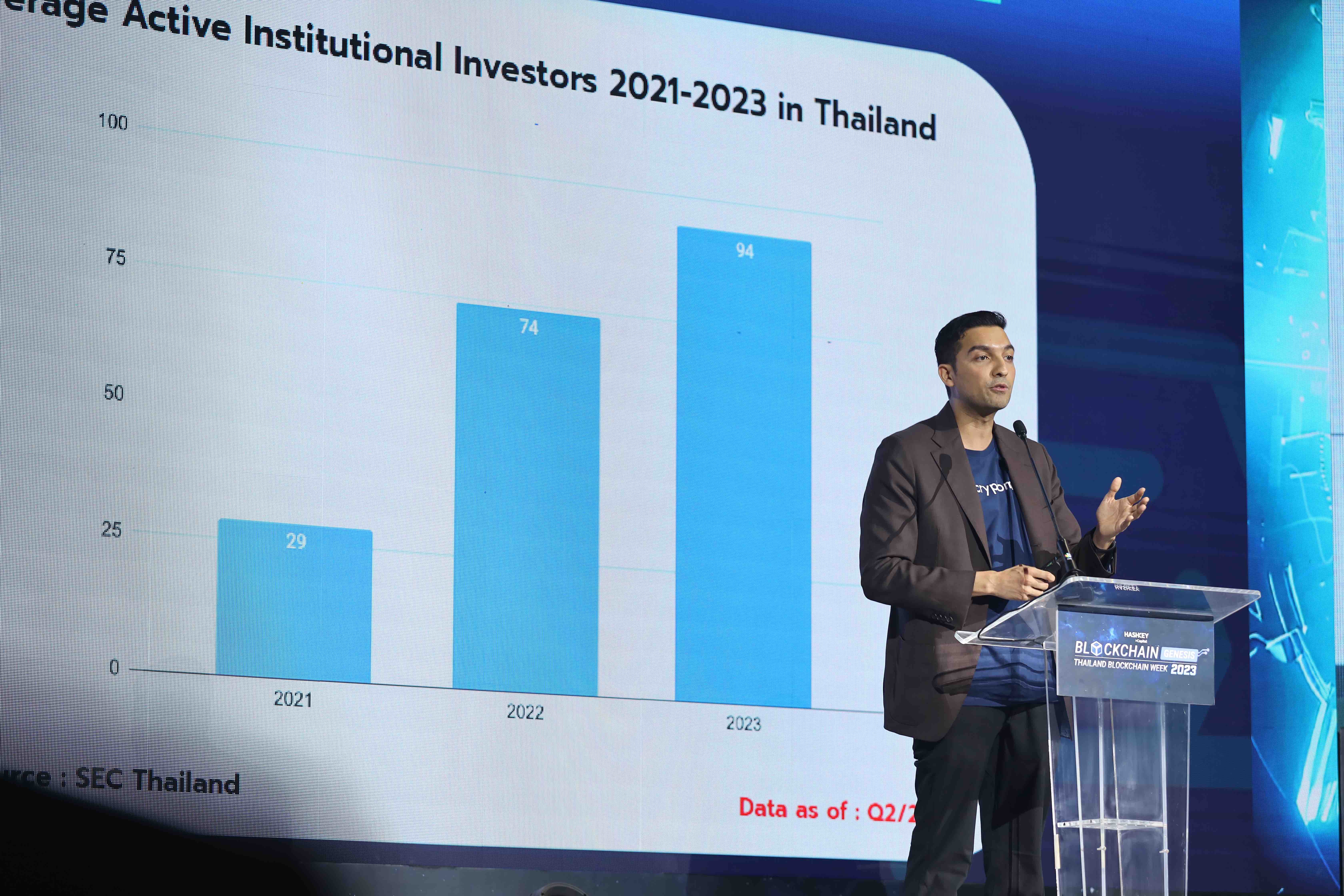 คุณสัญชัย ปอปลี Co-Founder และ CEO&nbsp;บริษัท คริปโตมายด์ กรุ๊ป โฮลดิ้งส์ จํากัด