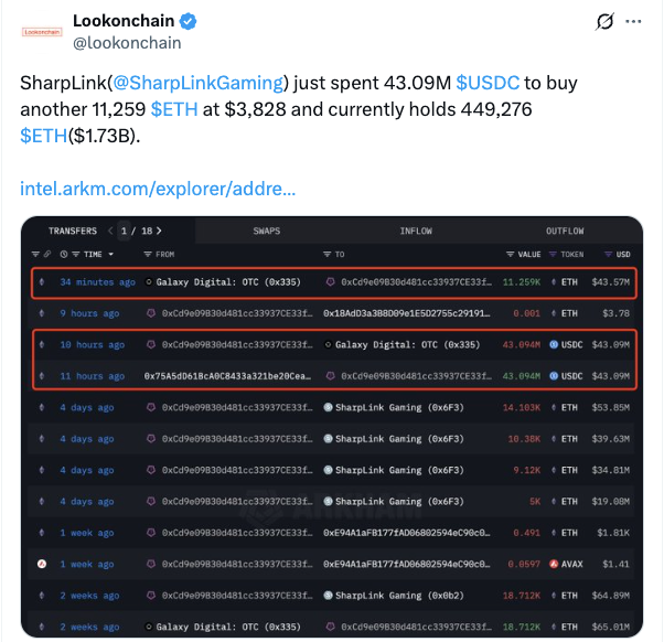 ( ที่มา :&nbsp;Lookonchain )