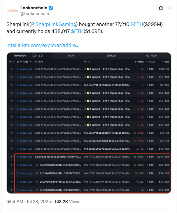 ธุรกรรมการซื้อขายดังกล่าว ( ที่มา : Lookonchain )