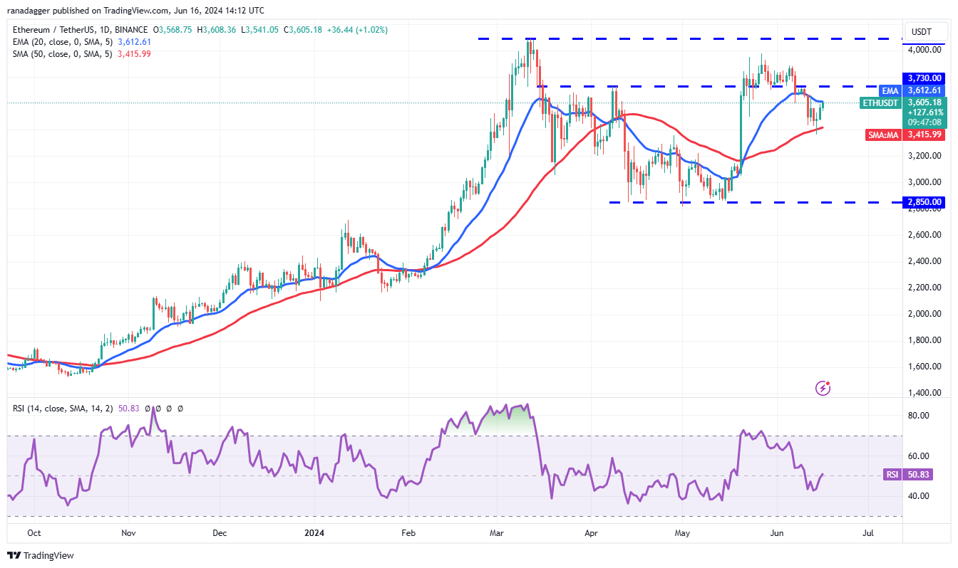 <i>รูปภาพ: TradingView</i>