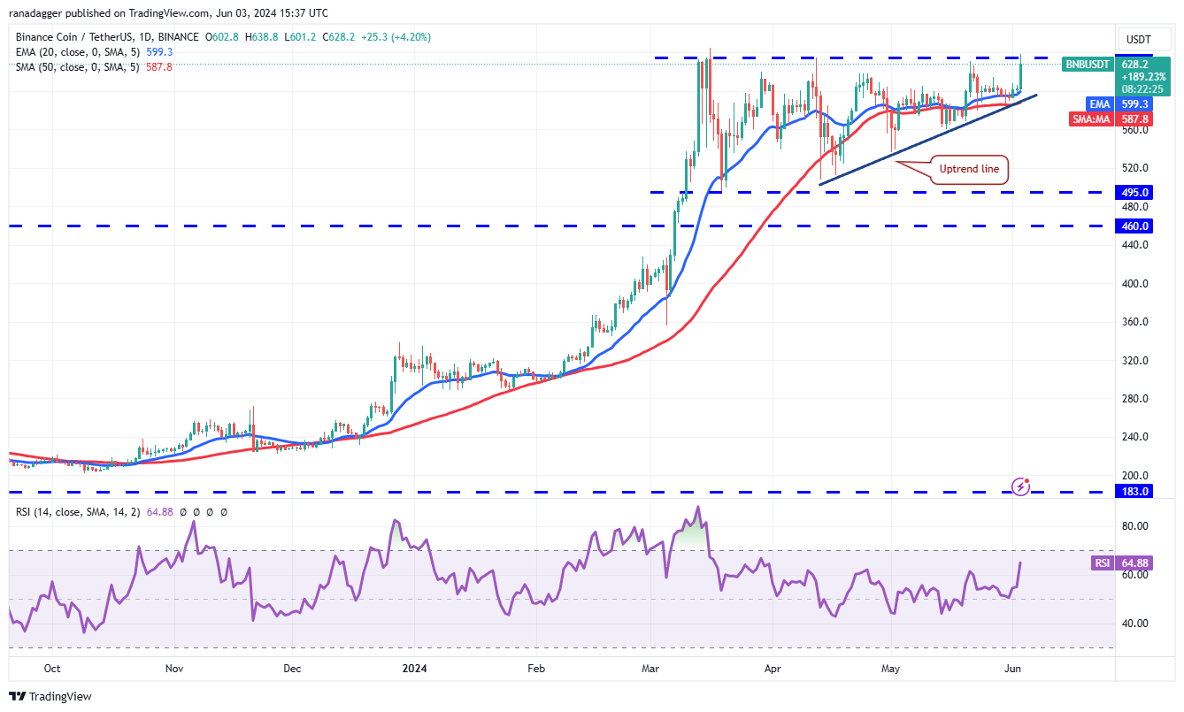 <i>รูปภาพ:&nbsp;: TradingView</i>