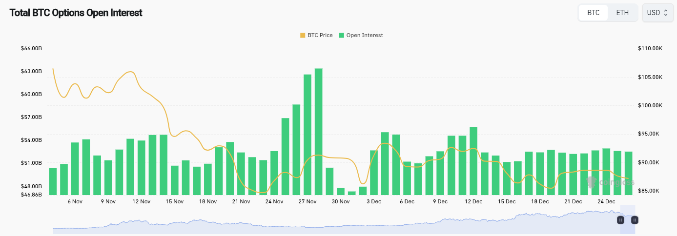 มูลค่ารวมของสัญญา Bitcoin Options ที่เปิดอยู่ ( ที่มา : Coinglass )