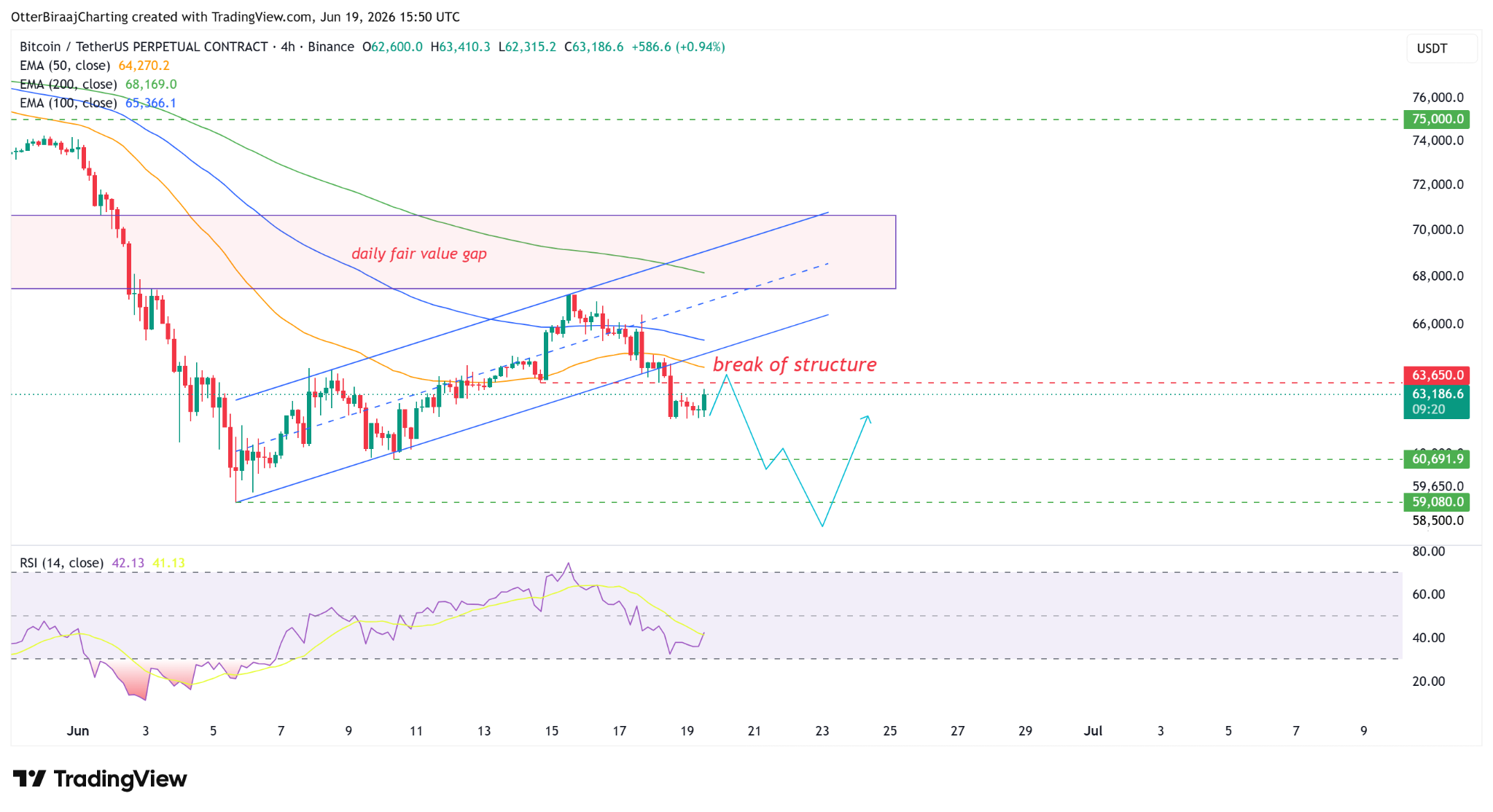 กราฟ BTC/USD ราย 4 ชั่วโมง ( ที่มา : Cointelegraph/TradingView )