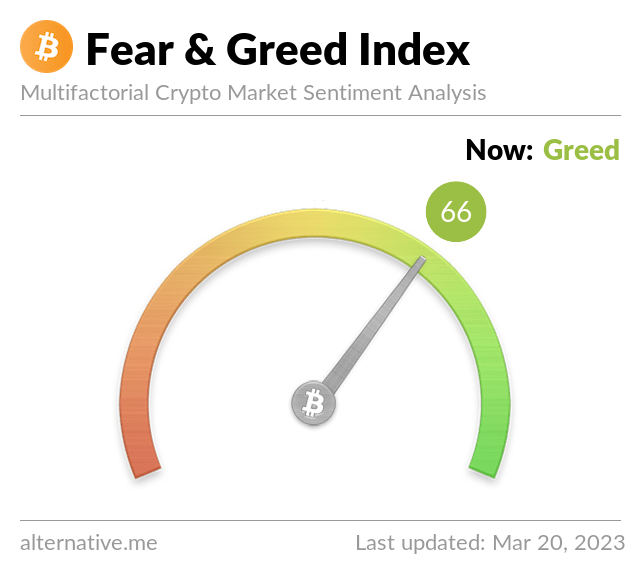 <i>ตัวเลขคะแนน Fear and Greed Index<br>รูปภาพ:&nbsp;alternative.me</i>