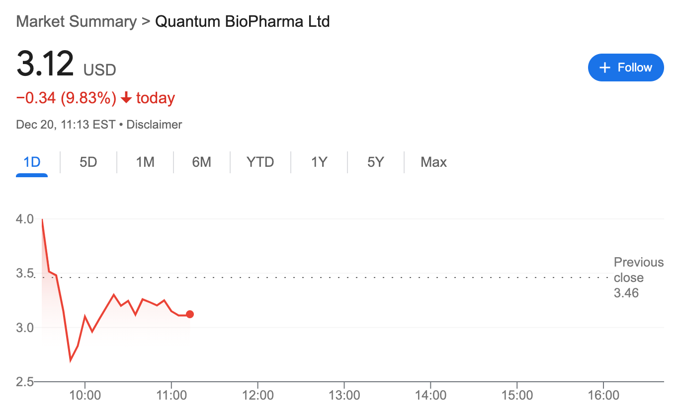 ผลตอบแทนของ QNTM ในตลาด Nasdaq ( ที่มา : Google Finance )