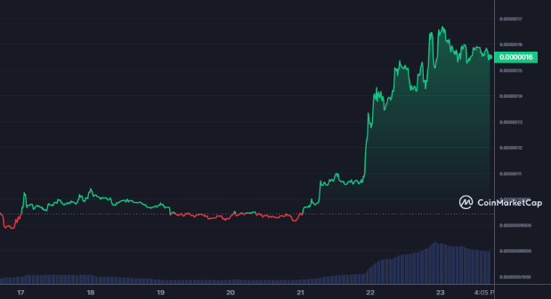 <i>ราคาเหรียญ PEPE<br>รูปภาพ: CoinMarketCap</i>