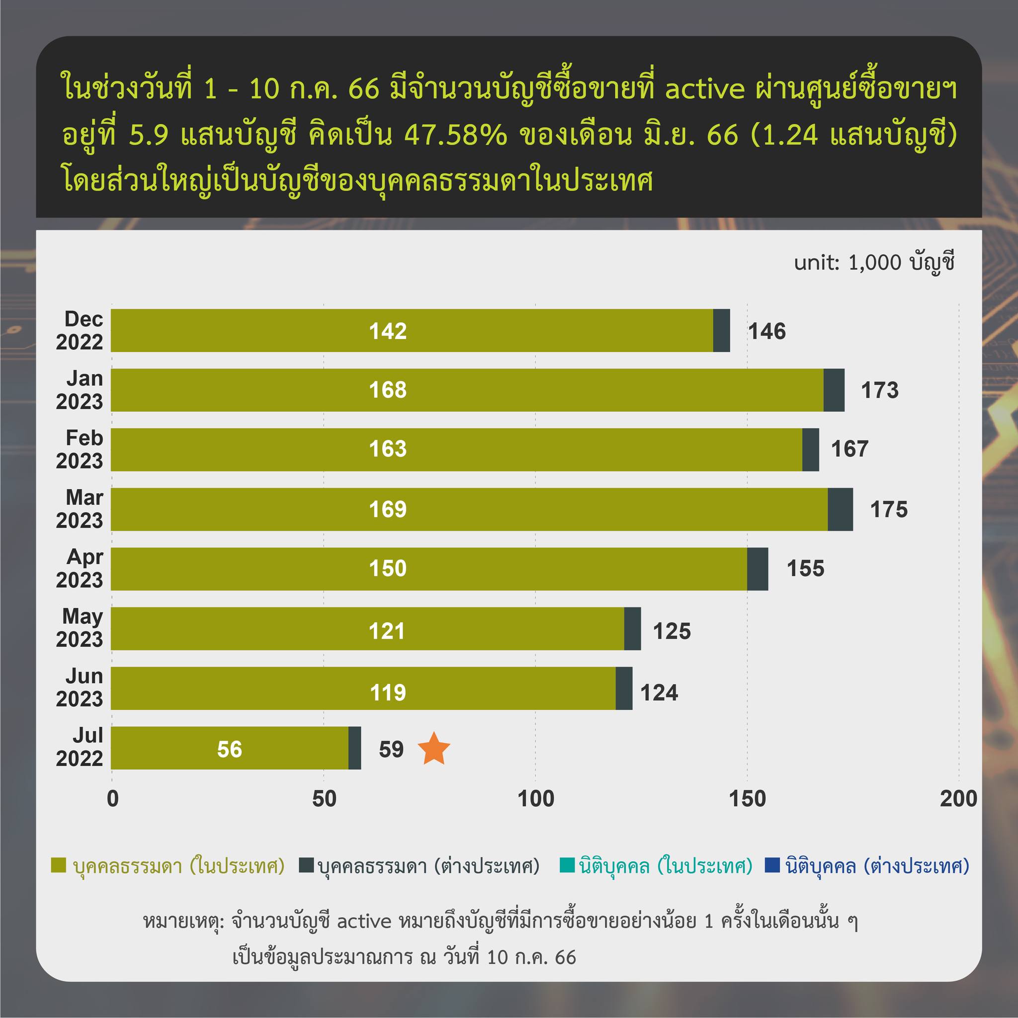 <i>รายงานสรุปภาวะตลาดสินทรัพย์ดิจิทัล วันที่ 10 กรกฎาคม<br>รูปภาพ: ก.ล.ต.</i>