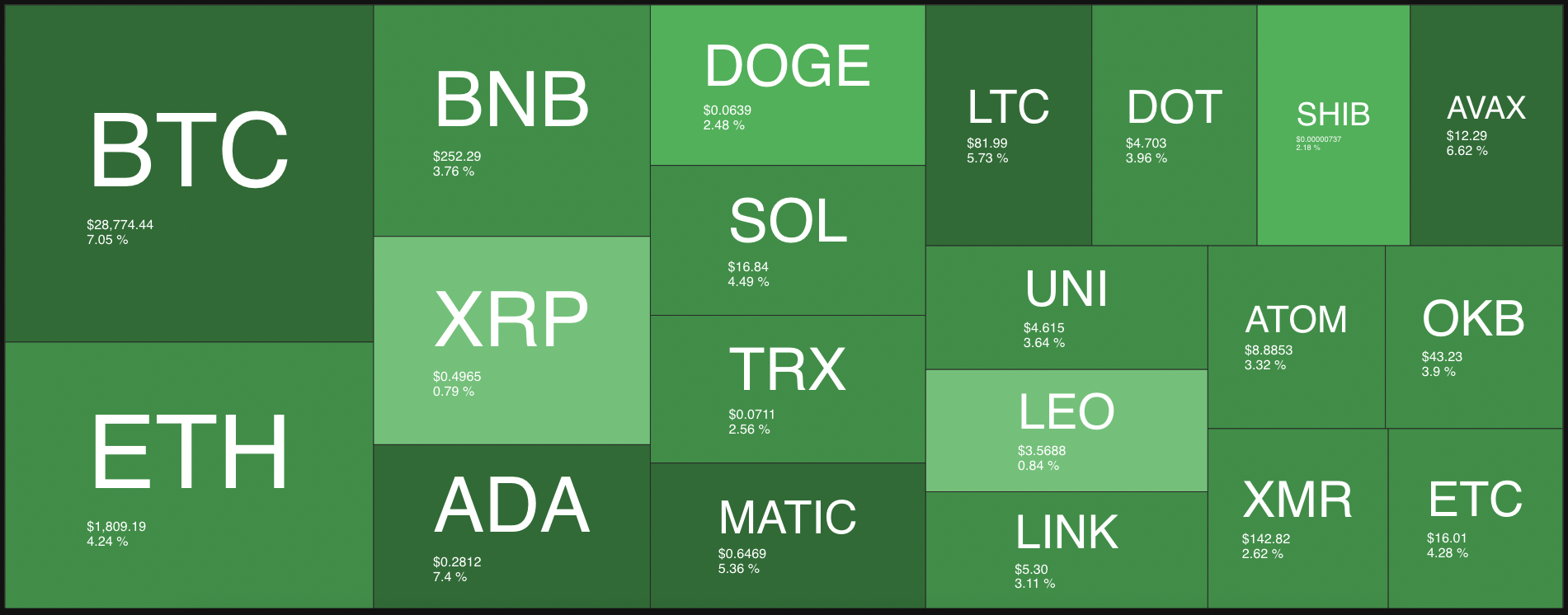 <i>Heatmap ราคาคริปโต วันที่ 21 มิ.ย.<br>รูปภาพ: QuantifyCrypto</i>