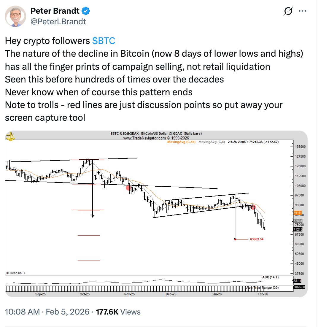 ( ที่้มา :&nbsp;X/ @PeterLBrandt )