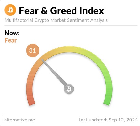 &nbsp; Crypto Fear &amp; Greed&nbsp;Index ( ที่มา :&nbsp;alternative.me )