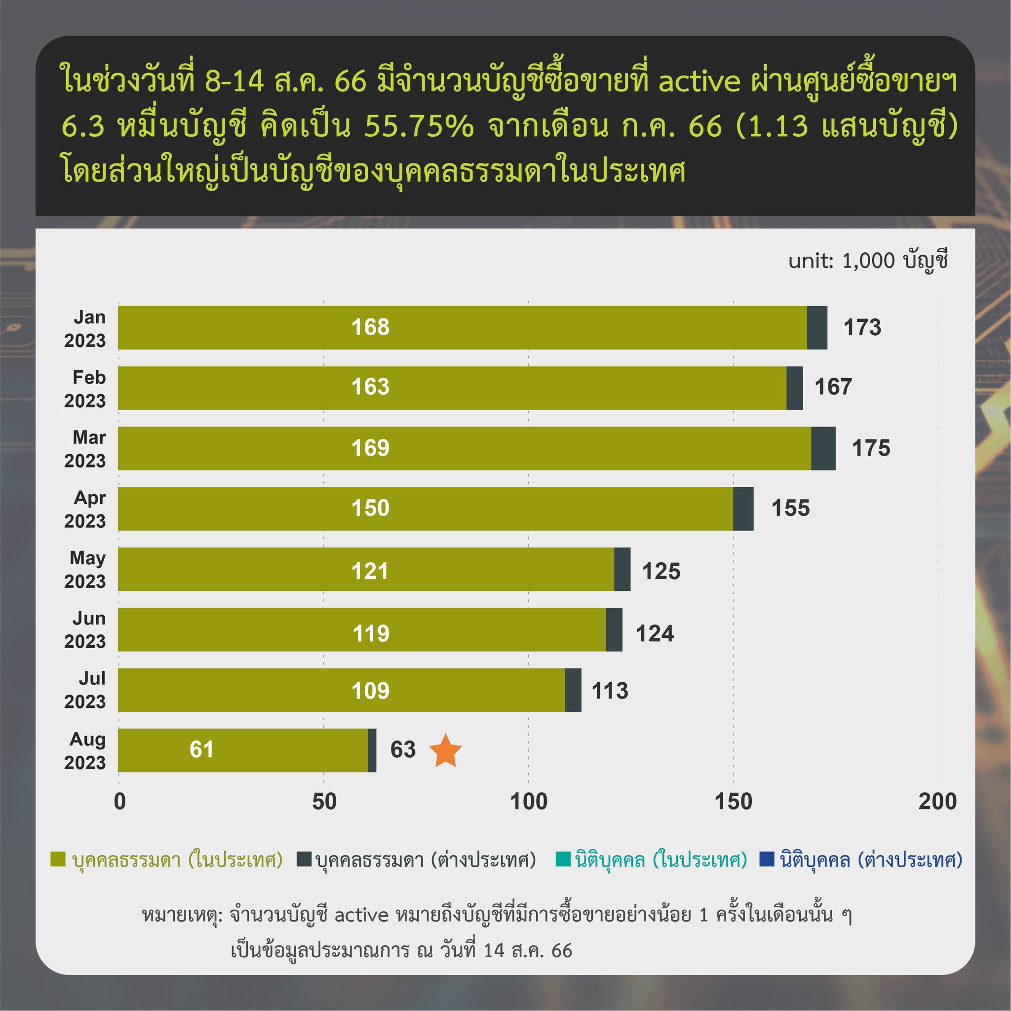 <i>รายงานสรุปภาวะตลาดสินทรัพย์ดิจิทัล วันที่ 8-14 สิงหาคม<br>รูปภาพ: ก.ล.ต.</i>