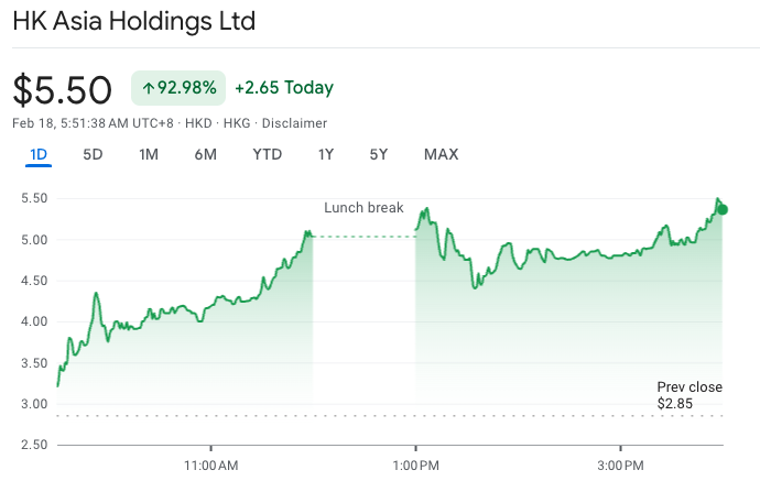 ราคาหุ้นของบริษัท&nbsp;HK Asia Holdings Limited ( ที่มา :&nbsp;Google Finance )