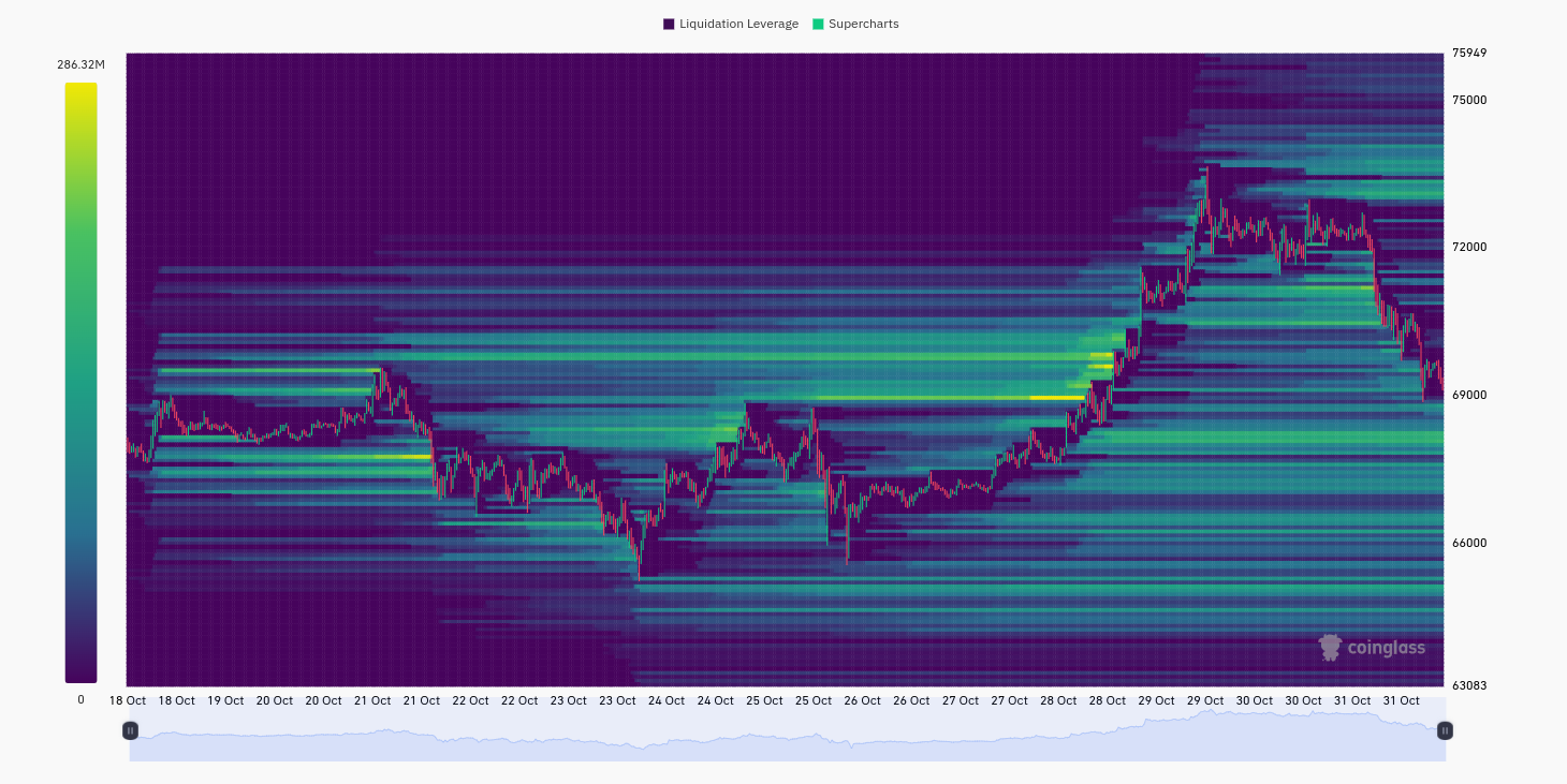 BTC liquidation heatmap ( ที่มา : CoinGlass )