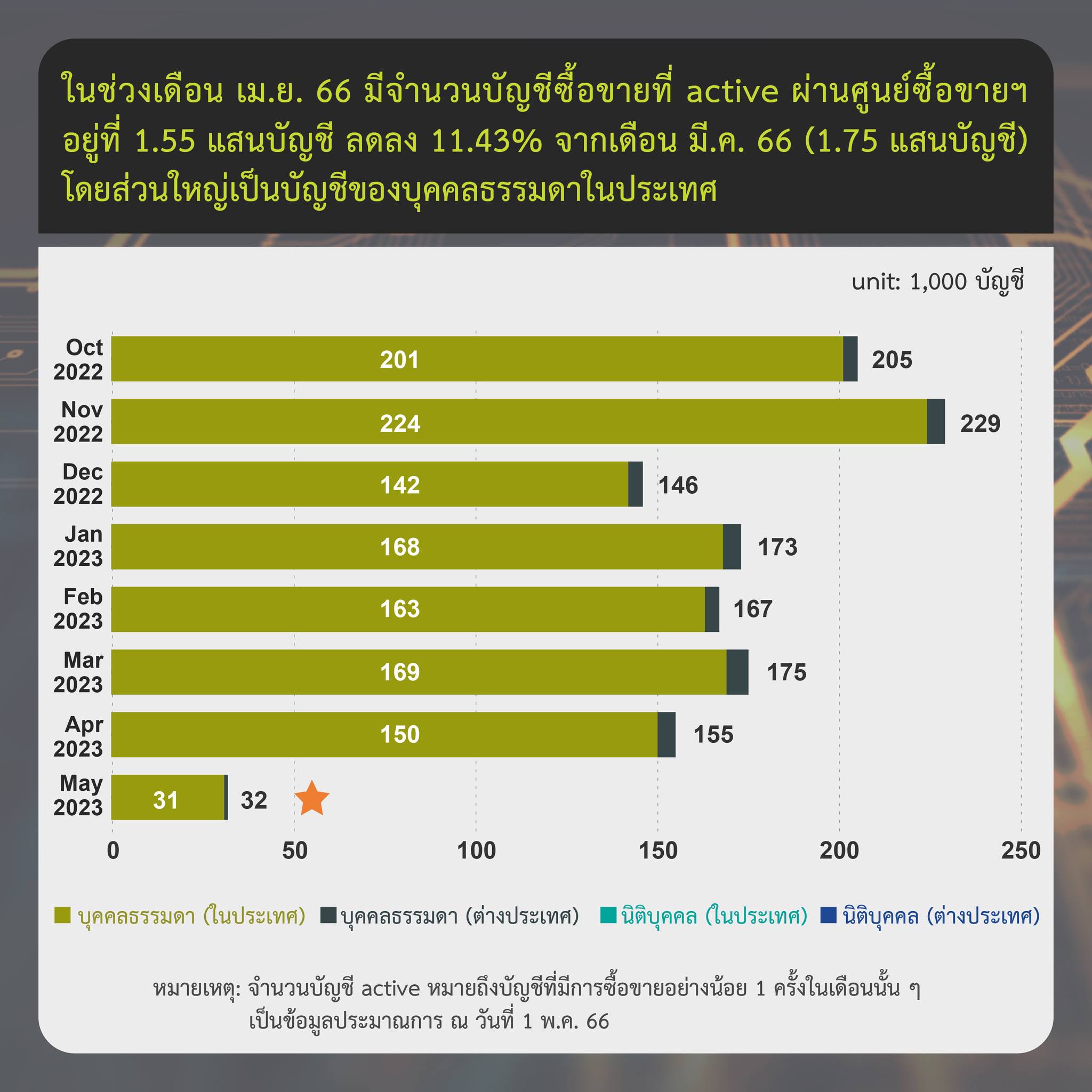 <i>รายงานสรุปภาวะตลาดสินทรัพย์ดิจิทัล วันที่ 1-24 เมษายน<br>รูปภาพ: ก.ล.ต.</i>