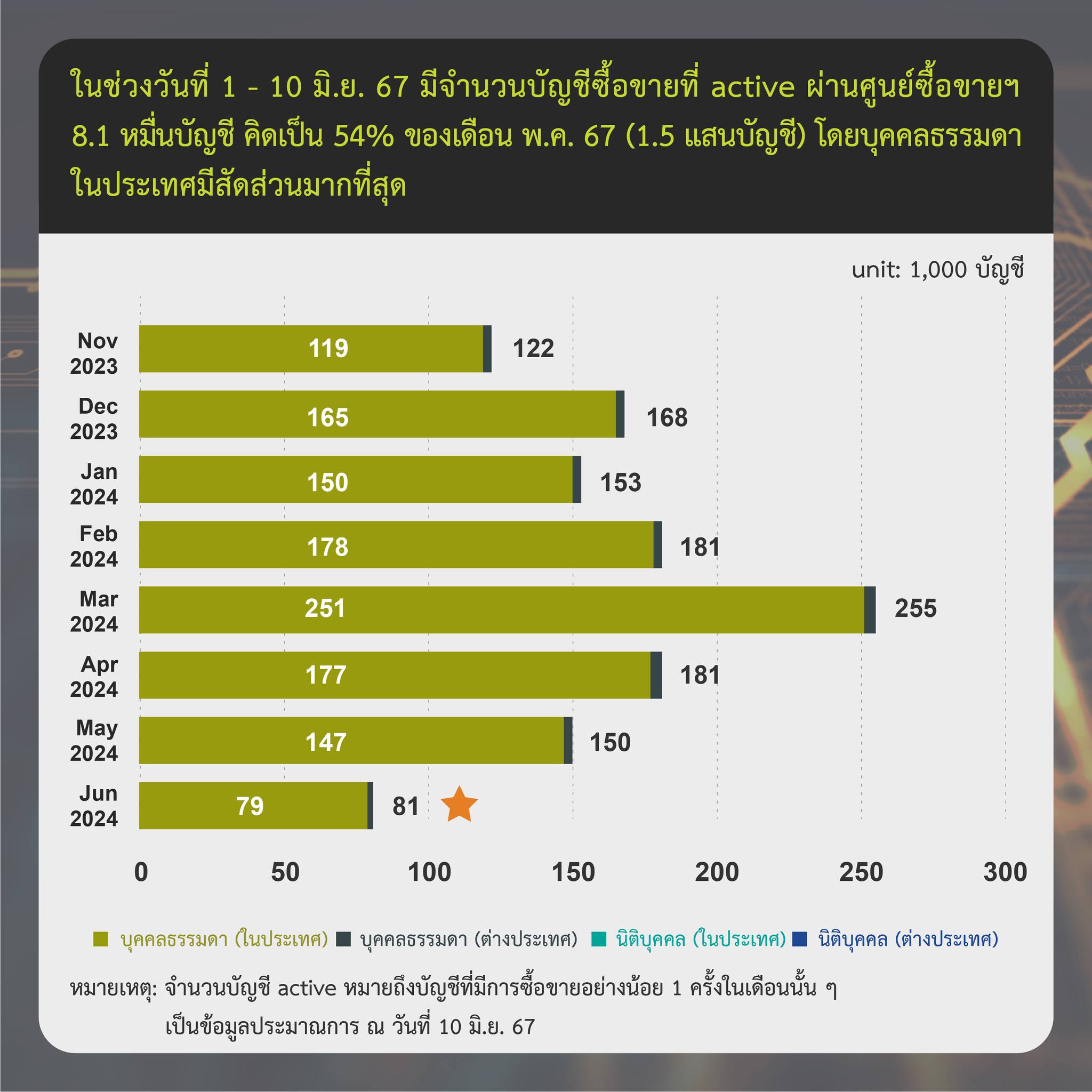 <i>รูปภาพ: ก.ล.ต.</i>