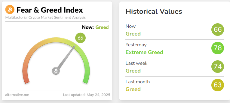 ดัชนี Crypto Fear &amp; Greed ( ที่มา :&nbsp;Alternative.me )