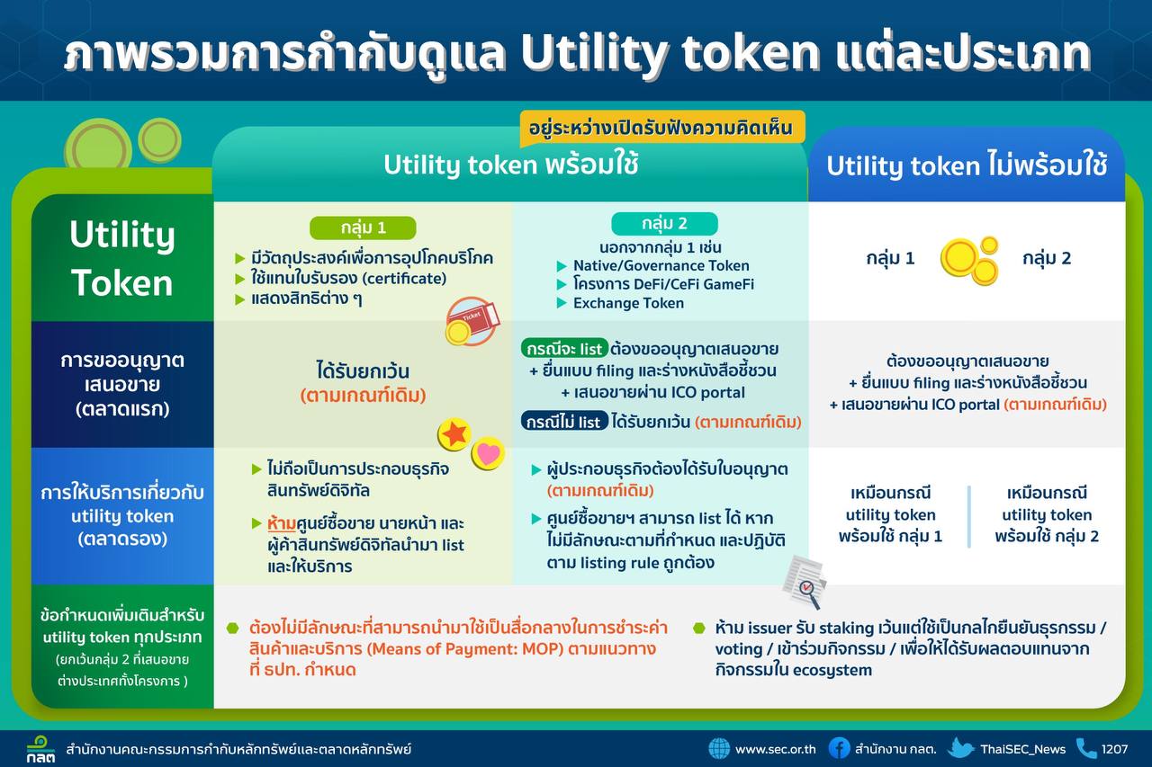 <i>ภาพรวมการกำกับดูแล Utility token<br>รูปภาพ:&nbsp;ก.ล.ต.</i>