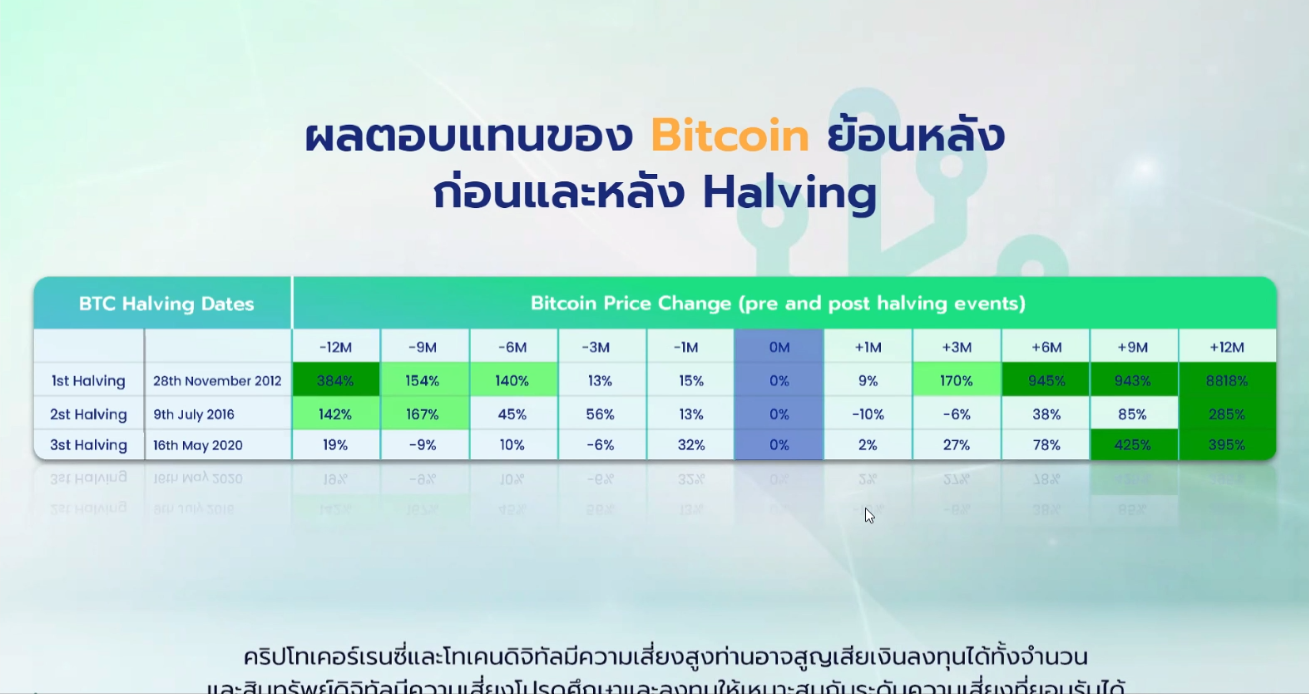 <i>รูปภาพ: Merkle Capital</i>