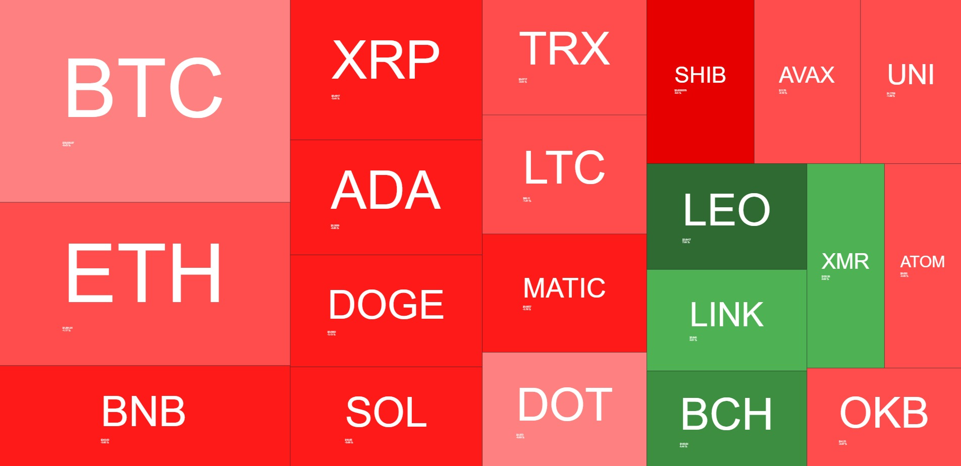 <i>ภาพรวมตลาดคริปโต<br>รูปภาพ: quantifycrypto</i>