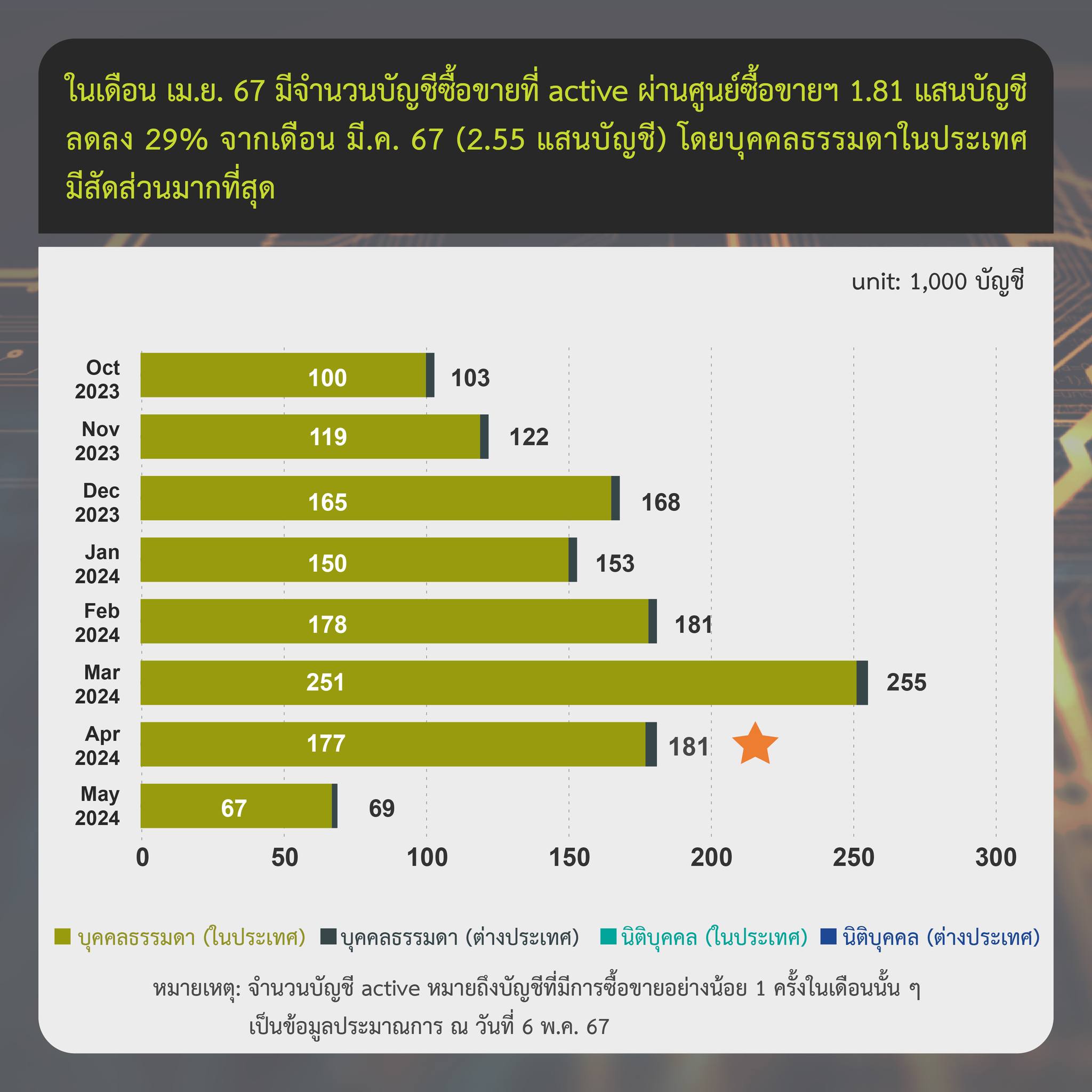 <i>รูปภาพ: ก.ล.ต.</i>