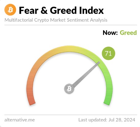 Crypto Fear &amp; Greed Index