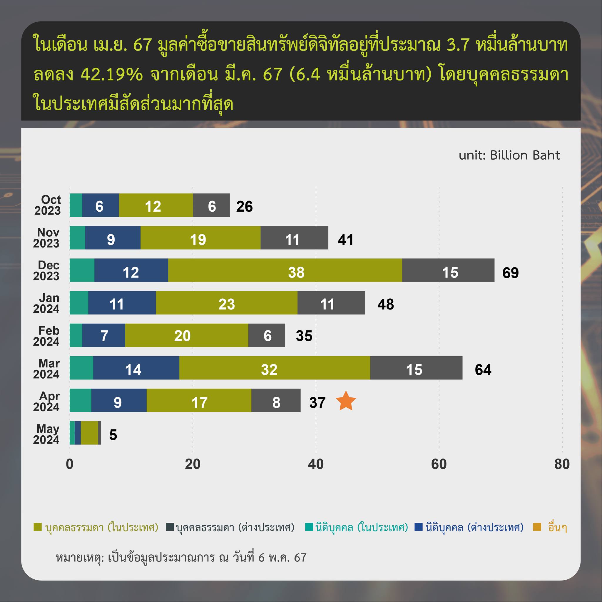 <i>รูปภาพ: ก.ล.ต.</i>