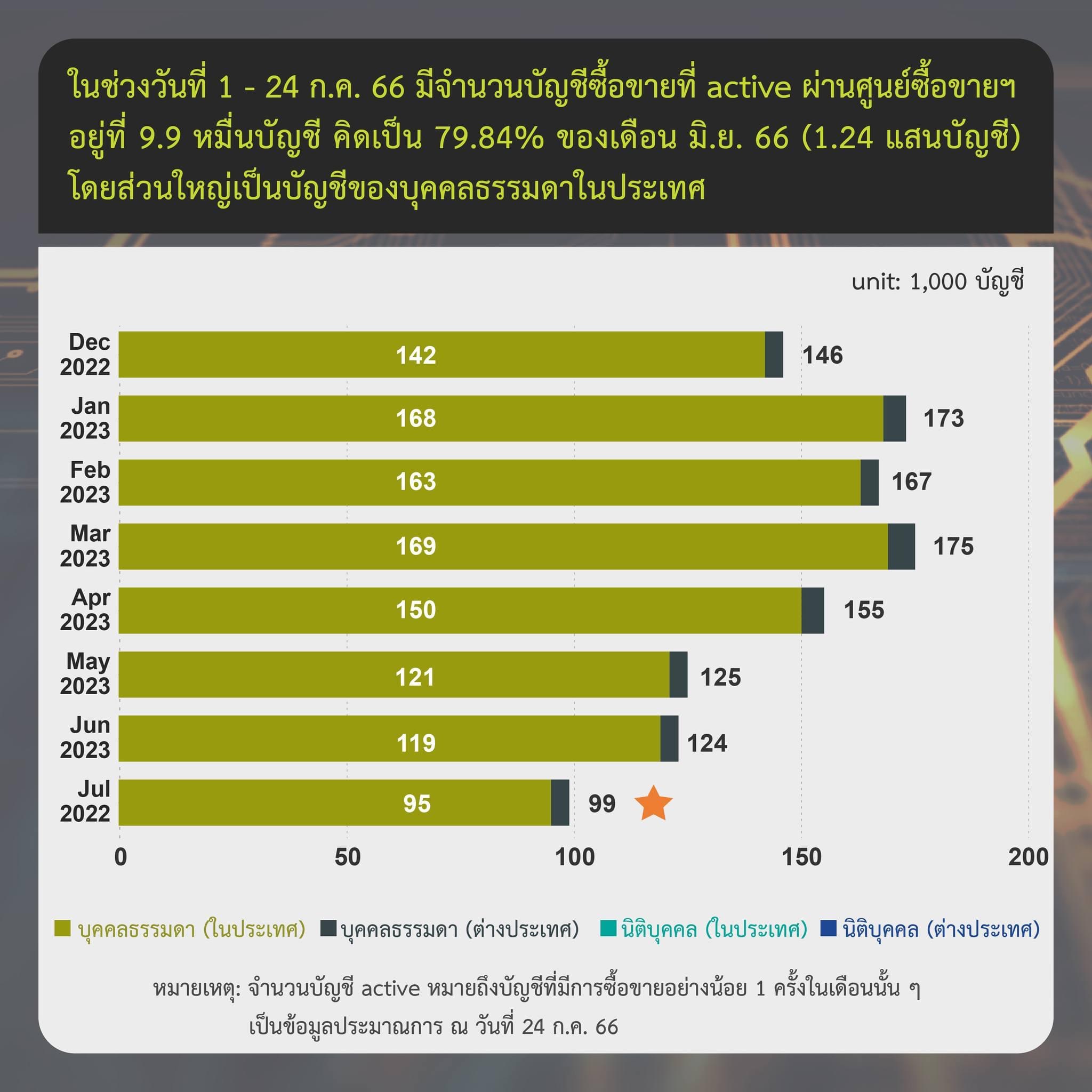 <i>รายงานสรุปภาวะตลาดสินทรัพย์ดิจิทัล วันที่ 24 กรกฎาคม<br>รูปภาพ: ก.ล.ต.</i>