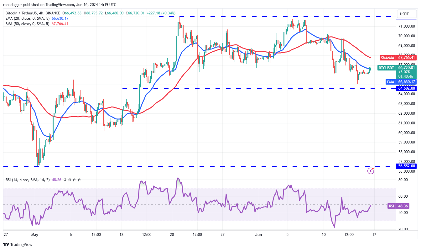 <i>รูปภาพ:&nbsp;TradingView</i>