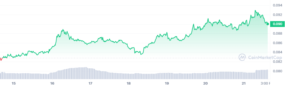 <i>GRT<br>รูปภาพ: CoinMarketcap</i><br>